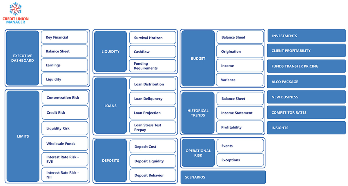 CUMAN-PBIScreens_Page_01